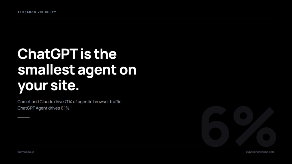 Agentic Browser Traffic: ChatGPT Is Only 6% of It