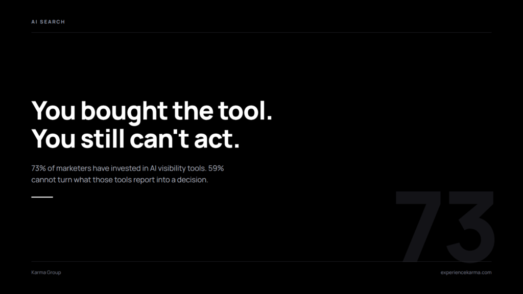 AI Visibility Measurement: 73% Bought Tools, 59% Can’t Act