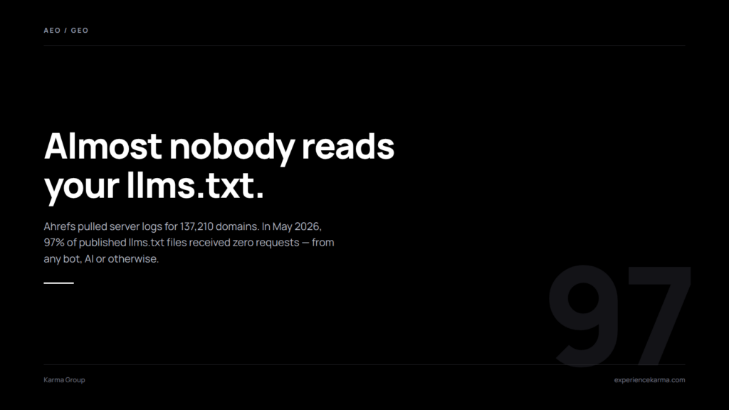 llms.txt Doesn’t Work: 97% of Files Get Zero Requests