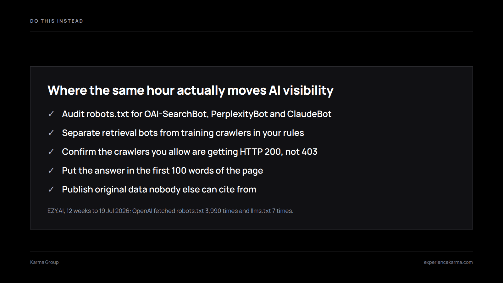 Checklist of five actions that move AI visibility instead of llms.txt, noting that OpenAI fetched robots.txt 3,990 times versus llms.txt 7 times in EZY.AI's twelve-week study.