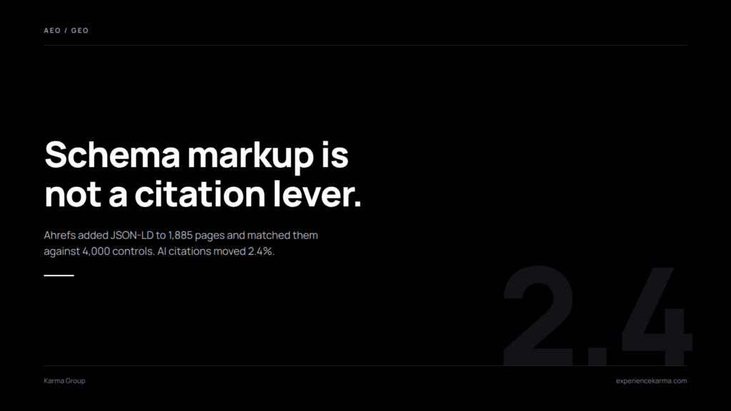 Schema Markup Doesn’t Buy AI Citations: The 2.4% Test