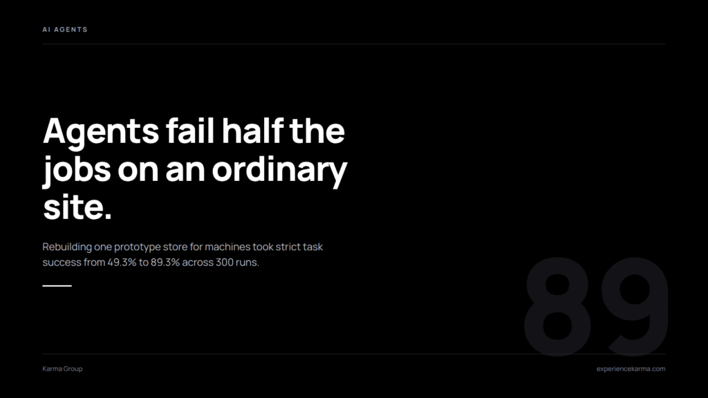 Agent-Ready Website Design: 89.3% vs 49.3% Task Success