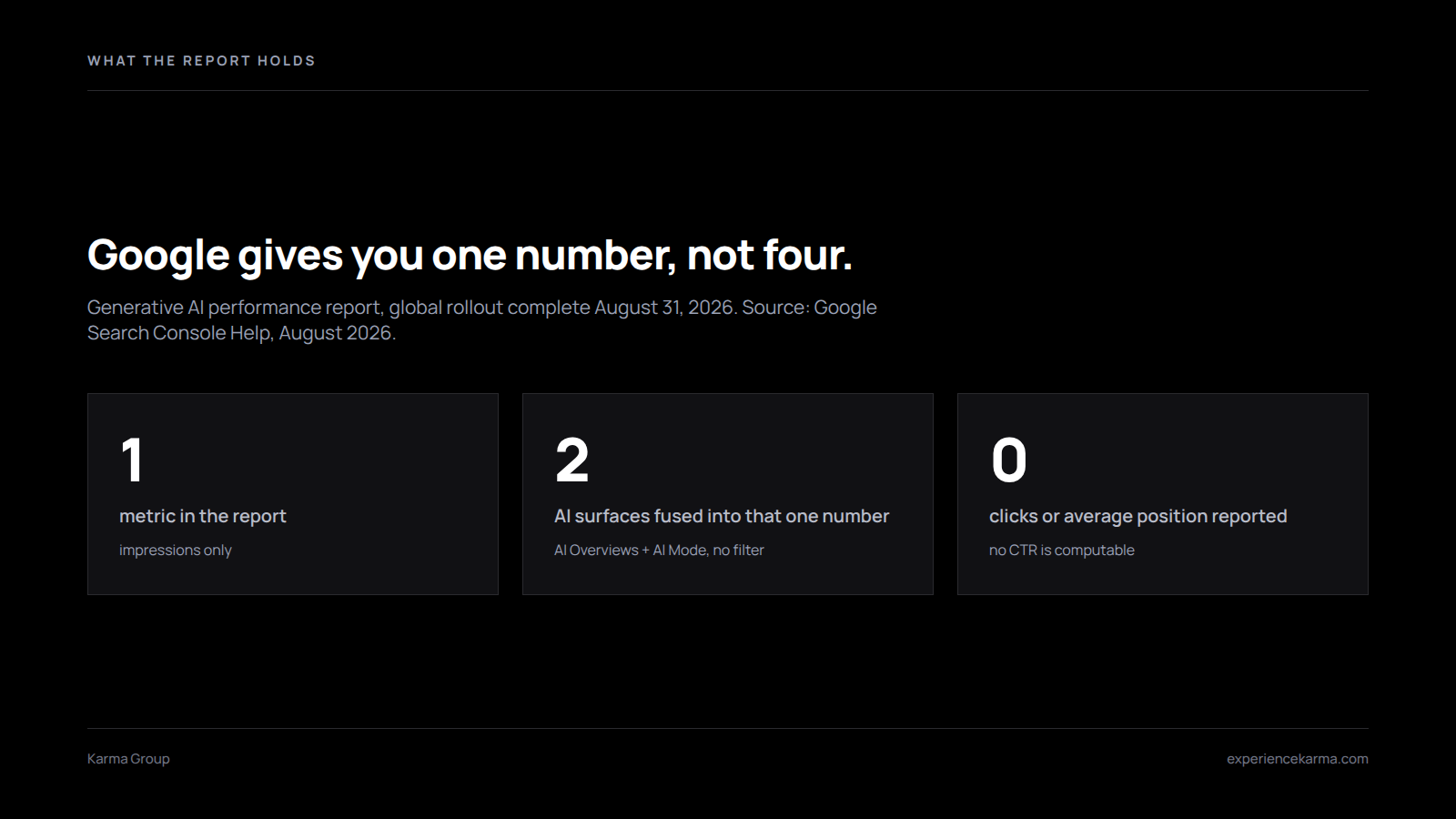 Search Console AI report limits: 1 metric, 2 AI surfaces fused into one number, 0 clicks or average position